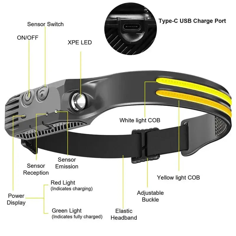 LiveSport LED Headlamp USB Rechargeable Sensor Headlamp 230° Wide Beam Headlight Waterproof Headtorch for Camping Hiking Running